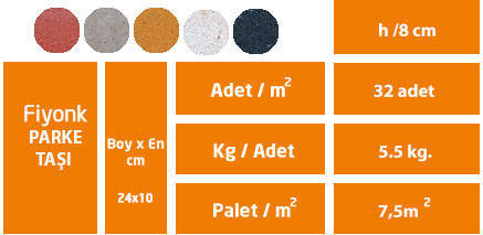 konya parke taşı